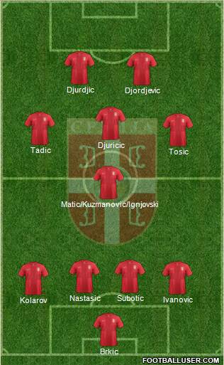 Serbia Formation 2013