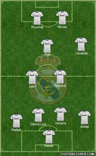 Real Madrid C.F. Formation 2013