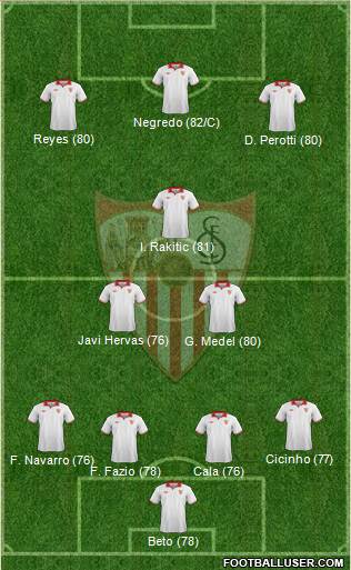 Sevilla F.C., S.A.D. Formation 2013