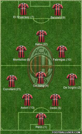 A.C. Milan Formation 2013