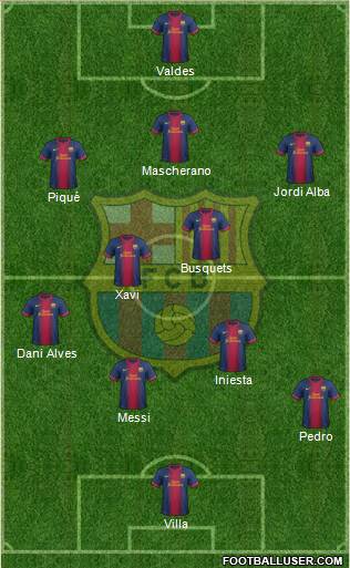 F.C. Barcelona Formation 2013