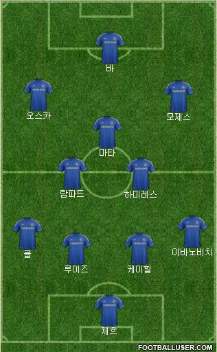 Chelsea Formation 2013