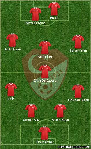 Turkey Formation 2013