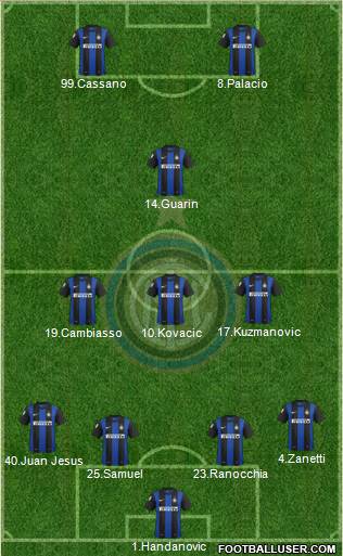 F.C. Internazionale Formation 2013