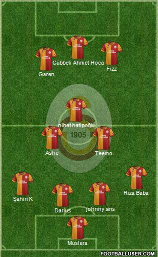 Galatasaray SK Formation 2013