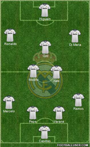 Real Madrid C.F. Formation 2013