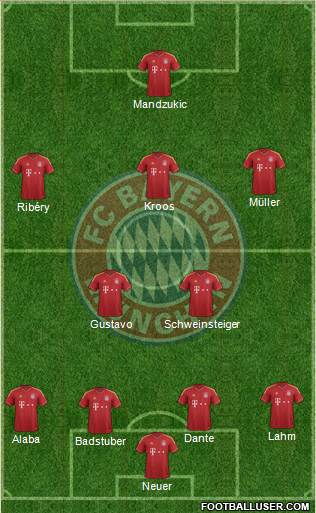 FC Bayern München Formation 2013