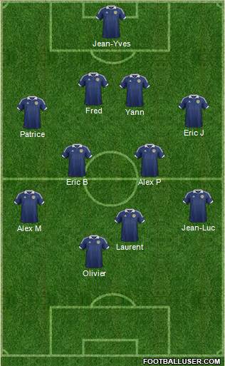 Scotland Formation 2013