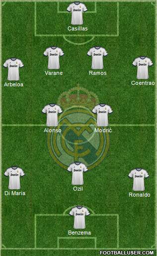 Real Madrid C.F. Formation 2013