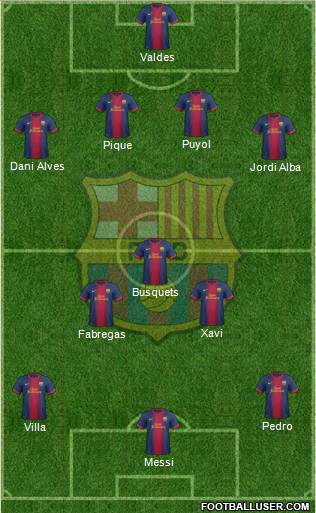 F.C. Barcelona Formation 2013