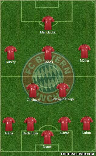 FC Bayern München Formation 2013