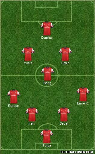 Arsenal Formation 2013