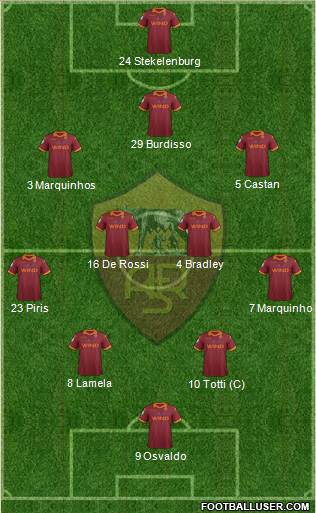 AS Roma Formation 2013