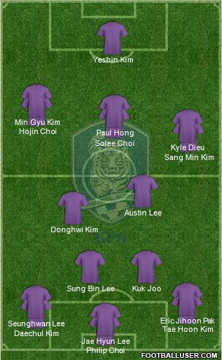 South Korea Formation 2013