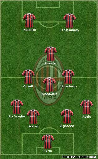 A.C. Milan Formation 2013
