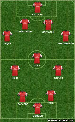 Arsenal Formation 2013