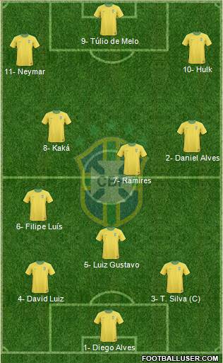 Brazil Formation 2013