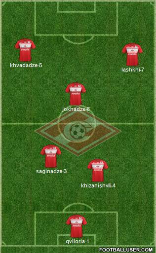 Spartak Moscow Formation 2013