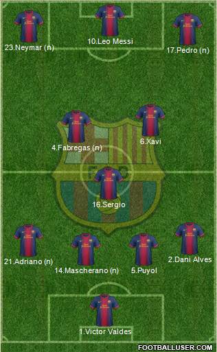 F.C. Barcelona Formation 2013