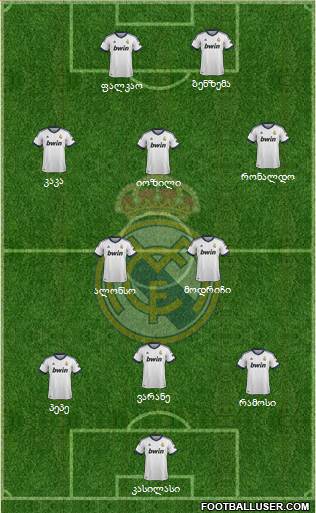 Real Madrid C.F. Formation 2013