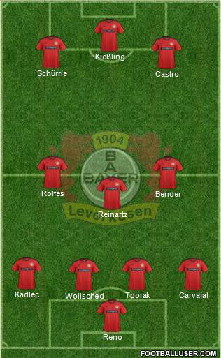 Bayer 04 Leverkusen Formation 2013
