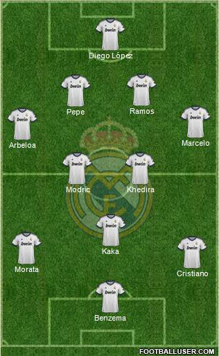 Real Madrid C.F. Formation 2013