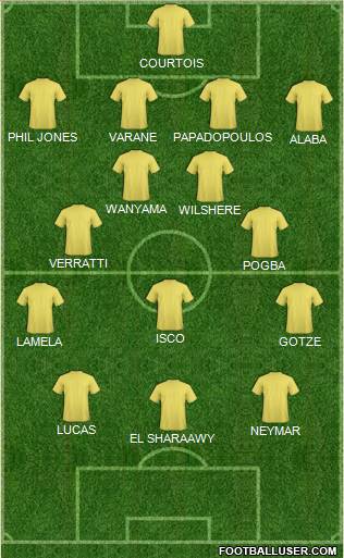 Arsenal Formation 2013