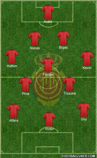 R.C.D. Mallorca S.A.D. Formation 2013