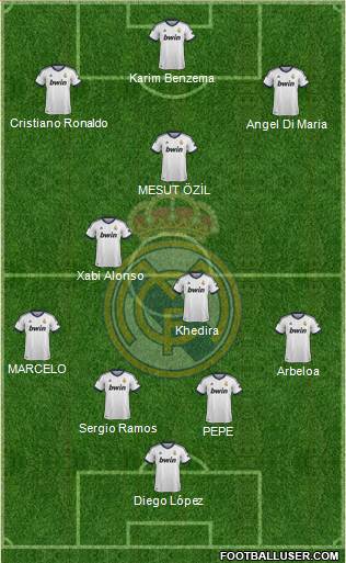 Real Madrid C.F. Formation 2013