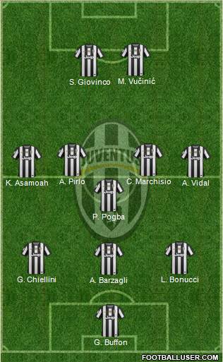 Juventus Formation 2013