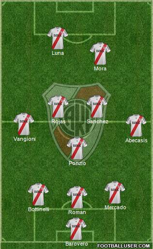 River Plate Formation 2013