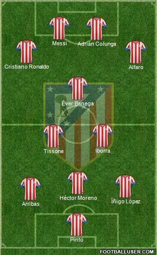 C. Atlético Madrid S.A.D. Formation 2013