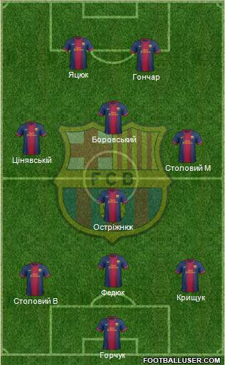 F.C. Barcelona Formation 2013