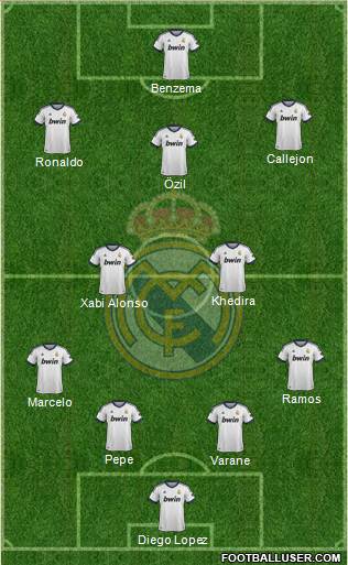 R. Madrid Castilla Formation 2013