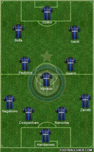 F.C. Internazionale Formation 2013