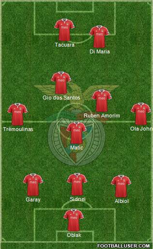 Sport Lisboa e Benfica - SAD Formation 2013