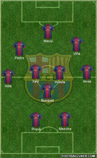 F.C. Barcelona Formation 2013