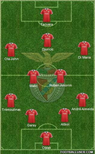 Sport Lisboa e Benfica - SAD Formation 2013
