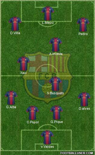 F.C. Barcelona Formation 2013