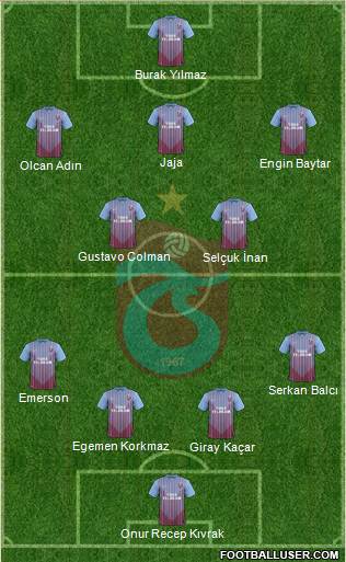 Trabzonspor Formation 2013