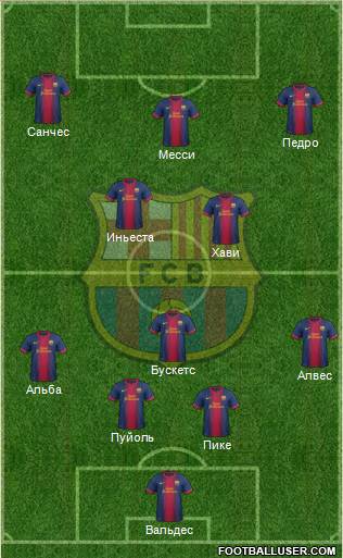 F.C. Barcelona Formation 2013