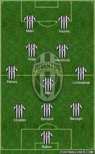 Juventus Formation 2013