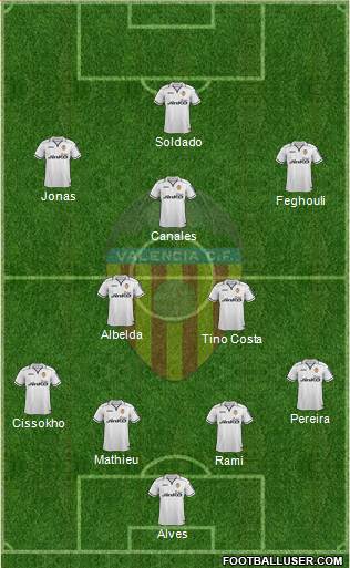 Valencia C.F., S.A.D. Formation 2013