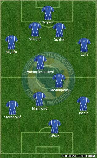 Bosnia and Herzegovina Formation 2013