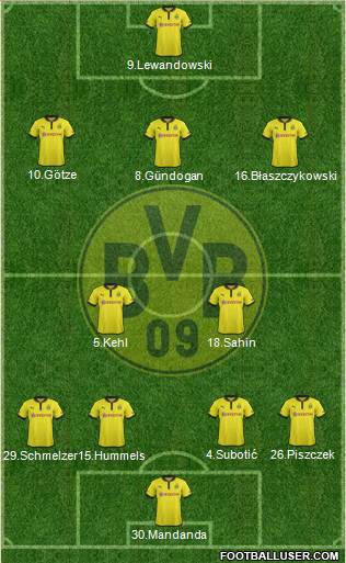 Borussia Dortmund Formation 2013