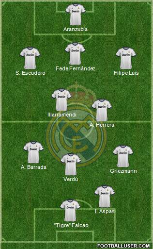 Real Madrid C.F. Formation 2013