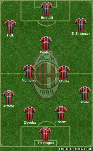 A.C. Milan Formation 2013