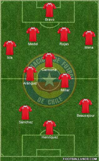 Chile Formation 2013