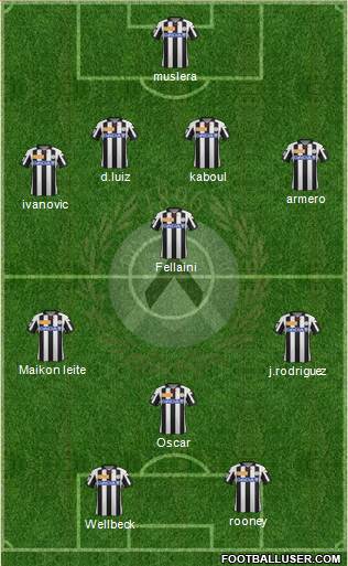 Udinese Formation 2013