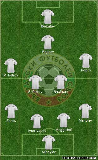 Bulgaria Formation 2013